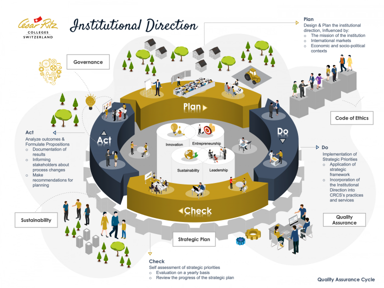 CRCS Institutional Direction 